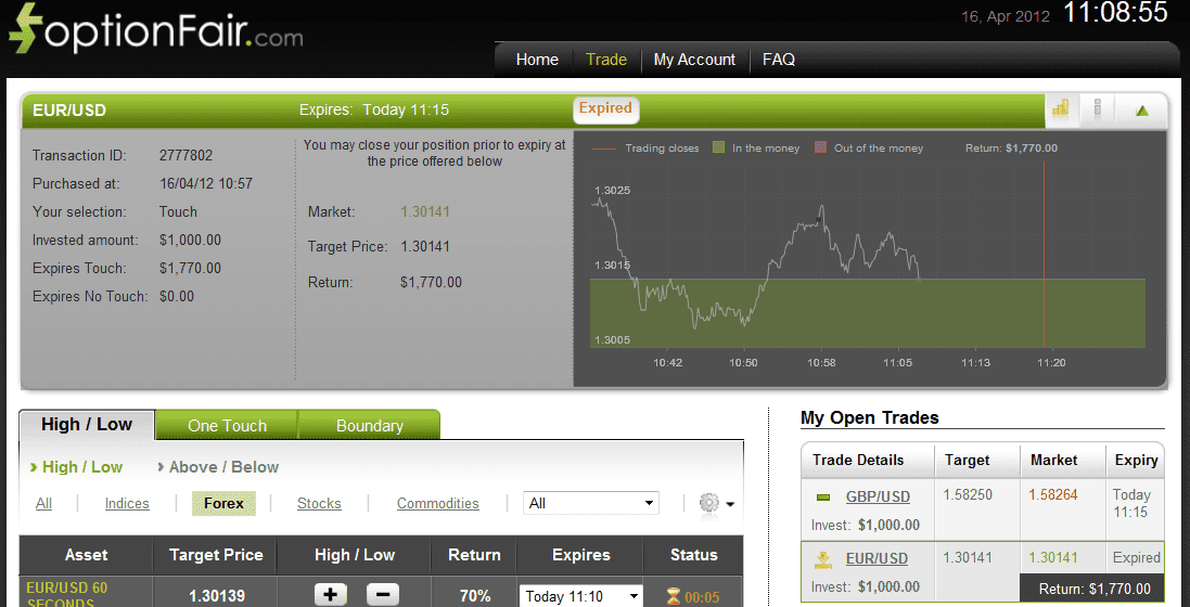 Successful Trades on April 16, 2012 eurusd Successful Trades on April 16, 2012 eurusd